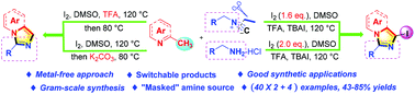 Graphical abstract: I2-Mediated [3 + 2] annulation of methyl-azaarenes with alkyl 2-isocyanoacetates or amino acid ester hydrochlorides: selective synthesis of iodine-functionalized and non-iodine-functionalized fused imidazoles