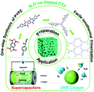 Graphical abstract: Bottom-up fabrication of triazine-based frameworks as metal-free materials for supercapacitors and oxygen reduction reaction
