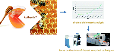 Graphical abstract: Honey authenticity: analytical techniques, state of the art and challenges