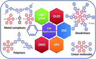 Graphical abstract: Hexaarylbenzene based high-performance p-channel molecules for electronic applications