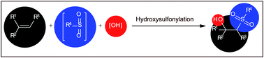 Graphical abstract: Hydroxysulfonylation of alkenes: an update