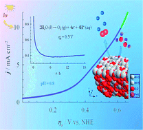 Graphical abstract: Highly robust, novel aluminum counter cation-based monophosphate tungsten bronze electro-catalysts for oxygen evolution in acidic solution