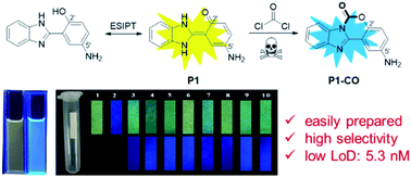 Graphical abstract: An amino-substituted 2-(2′-hydroxyphenyl)benzimidazole for the fluorescent detection of phosgene based on an ESIPT mechanism