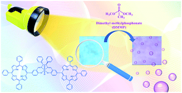 Graphical abstract: Light-up photoluminescence sensing of a nerve agent simulant by a bis-porphyrin–salen–UO2 complex