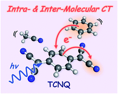 Graphical abstract: New aspect of photophysics of 7,7,8,8-tetracyanoquinodimethane and its solvated complexes: intra- vs. inter-molecular charge-transfer