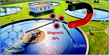 Graphical abstract: Magnetic solid-phase extraction of caffeine from surface water samples with a micro–meso porous activated carbon/Fe3O4 nanocomposite prior to its determination by GC-MS