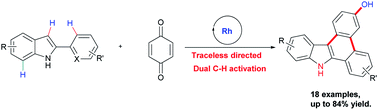 Graphical abstract: Dual C–H activation: Rh(iii)-catalyzed cascade π-extended annulation of 2-arylindole with benzoquinone