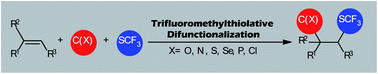 Graphical abstract: Recent advances in intermolecular 1,2-difunctionalization of alkenes involving trifluoromethylthiolation