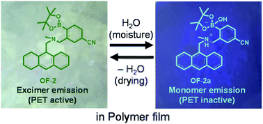 Graphical abstract: Polymer films doped with fluorescent sensor for moisture and water droplet based on photo-induced electron transfer