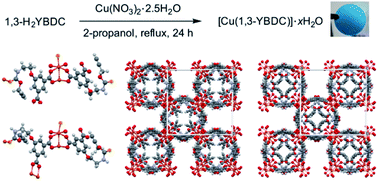 Graphical abstract: A Cu(ii)-MOF based on a propargyl carbamate-functionalized isophthalate ligand