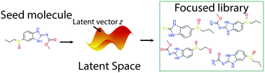 Graphical abstract: Transmol: repurposing a language model for molecular generation