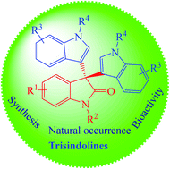 Graphical abstract: Chemistry of trisindolines: natural occurrence, synthesis and bioactivity