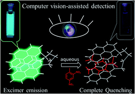 Graphical abstract: Computer vision vs. spectrofluorometer-assisted detection of common nitro-explosive components with bola-type PAH-based chemosensors