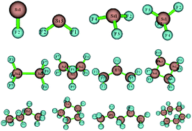 Graphical abstract: Chemical structure stabilities of a SixFy (x ≤ 6, y ≤ 12) series