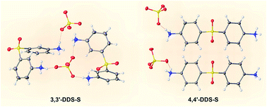 Graphical abstract: Physico-chemical study of new supramolecular-architectured hybrid organic–inorganic sulfates incorporating diammoniumdiphenylsulfone cations