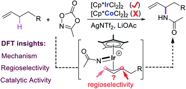 Graphical abstract: Computational insights into Ir(iii)-catalyzed allylic C–H amination of terminal alkenes: mechanism, regioselectivity, and catalytic activity