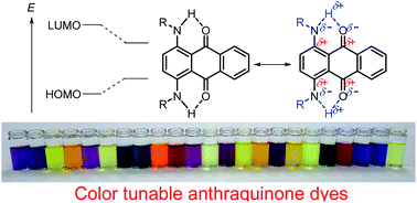 Graphical abstract: Color-tunable arylaminoanthraquinone dyes through hydrogen-bond-assisted charge transfer interaction