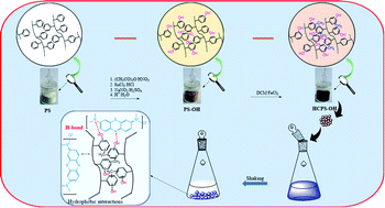 Graphical abstract: Preparation of hyper-cross-linked hydroxylated polystyrene for adsorptive removal of methylene blue