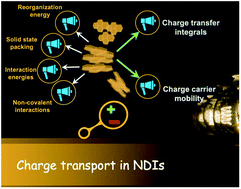 Graphical abstract: Influence of non-covalent interactions in dictating the polarity and mobility of charge carriers in a series of crystalline NDIs: a computational case study