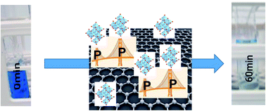 Graphical abstract: Growth of binary anatase–rutile on phosphorylated graphene through strong P–O–Ti bonding affords a stable visible-light photocatalyst