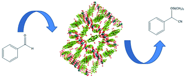 Graphical abstract: A novel 3D terbium metal–organic framework as a heterogeneous Lewis acid catalyst for the cyanosilylation of aldehyde