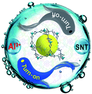 Graphical abstract: An excellent water-stable 3D Zn-MOF with 8-fold interpenetrated diamondoid topology showing “turn-on/turn-off” luminescent detection of Al3+ and SNT in aqueous media