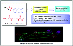 Graphical abstract: New quinoxaline compounds as DPP-4 inhibitors and hypoglycemics: design, synthesis, computational and bio-distribution studies