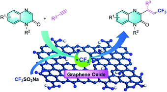 Graphical abstract: Graphene oxide-catalyzed trifluoromethylation of alkynes with quinoxalinones and Langlois' reagent
