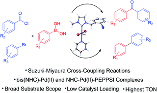 Graphical abstract: C(acyl)–C(sp2) and C(sp2)–C(sp2) Suzuki–Miyaura cross-coupling reactions using nitrile-functionalized NHC palladium complexes