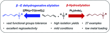 Graphical abstract: A library of new bifunctional alkenes obtained by a highly regiodivergent silylation of 1,5-hexadiene