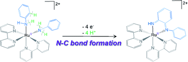 Graphical abstract: N–C bond formation between two anilines coordinated to a ruthenium center in cis-form affording a 3,5-cyclohexadiene-1,2-diimine moiety