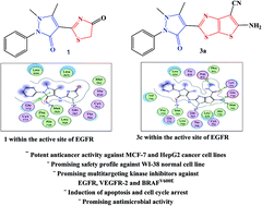 Graphical abstract: Synthesis and biological evaluation of new derivatives of thieno-thiazole and dihydrothiazolo-thiazole scaffolds integrated with a pyrazoline nucleus as anticancer and multi-targeting kinase inhibitors