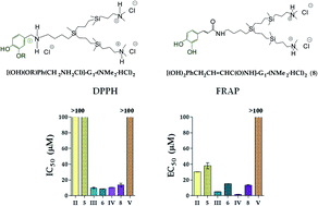 Graphical abstract: Heterofunctional carbosilane polyphenolic dendrons: new antioxidants platforms