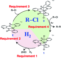 Graphical abstract: Reductive C(sp3)–C(sp3) homo-coupling of benzyl or allyl halides with H2 using a water-soluble electron storage catalyst