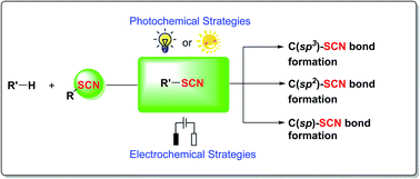 Graphical abstract: Recent advances in photochemical and electrochemically induced thiocyanation: a greener approach for SCN-containing compound formation