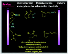 Graphical abstract: Organic synthesis via Kolbe and related non-Kolbe electrolysis: an enabling electro-strategy