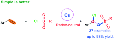 Graphical abstract: Copper-catalyzed redox-neutral regioselective chlorosulfonylation of vinylarenes