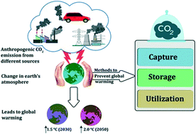 Graphical abstract: Global opportunities and challenges on net-zero CO2 emissions towards a sustainable future