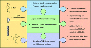 Graphical abstract: An intensified chlorination process of 4-nitroaniline in a liquid–liquid microflow system