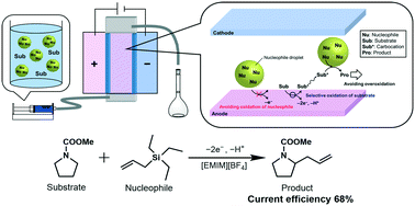 Graphical abstract: Anodic substitution reaction of carbamates in a flow microreactor using a stable emulsion solution