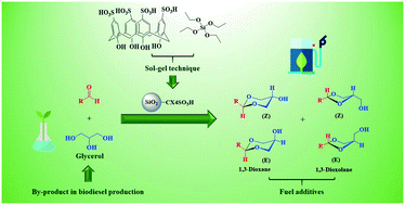 Graphical abstract: Sustainable synthesis of acetals from glycerol as potential additives for biofuels under solvent-free conditions