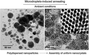Graphical abstract: Ambient microdroplet annealing of nanoparticles