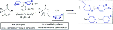 Graphical abstract: Heterocyclic group transfer reactions with I(iii) N-HVI reagents: access to N-alkyl(heteroaryl)onium salts via olefin aminolactonization