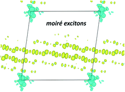 Graphical abstract: Predictions of moiré excitons in twisted two-dimensional organic–inorganic halide perovskites