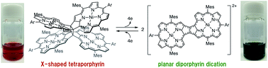 Graphical abstract: Redox-induced reversible [2 + 2] cycloaddition of an etheno-fused diporphyrin