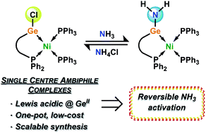 Graphical abstract: Reversible metathesis of ammonia in an acyclic germylene–Ni0 complex