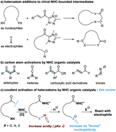 Graphical abstract: NHC-catalyzed covalent activation of heteroatoms for enantioselective reactions