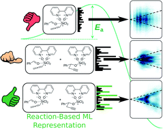 Graphical abstract: Reaction-based machine learning representations for predicting the enantioselectivity of organocatalysts