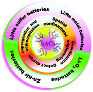 Graphical abstract: Single-atom catalysts for high-energy rechargeable batteries