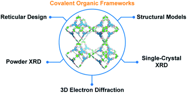 Graphical abstract: Reticular design and crystal structure determination of covalent organic frameworks
